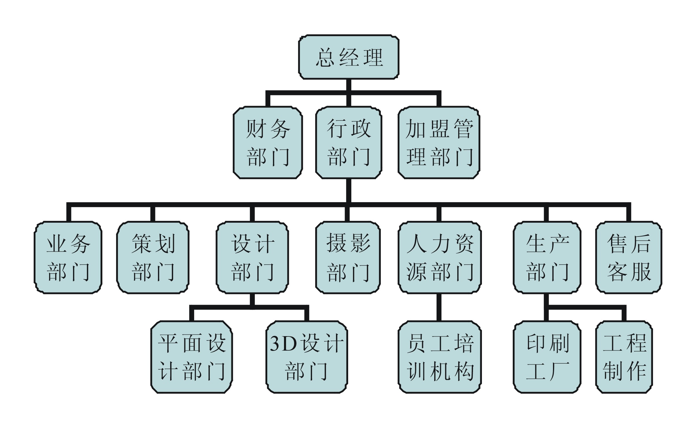 公司组织结构图